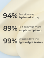 Moisturizer for All Skin Types