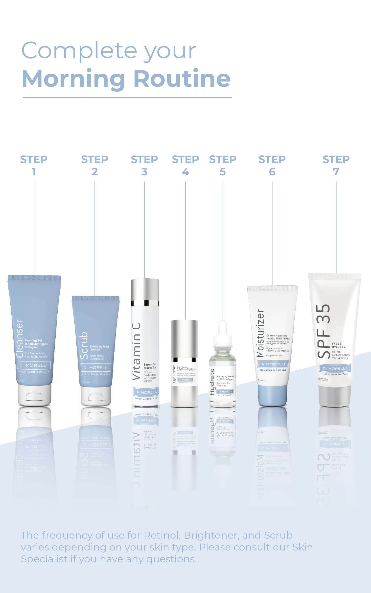 Advanced Hydration Kit for All Skin Types - With Bag
