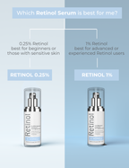 0.25% Retinol Serum