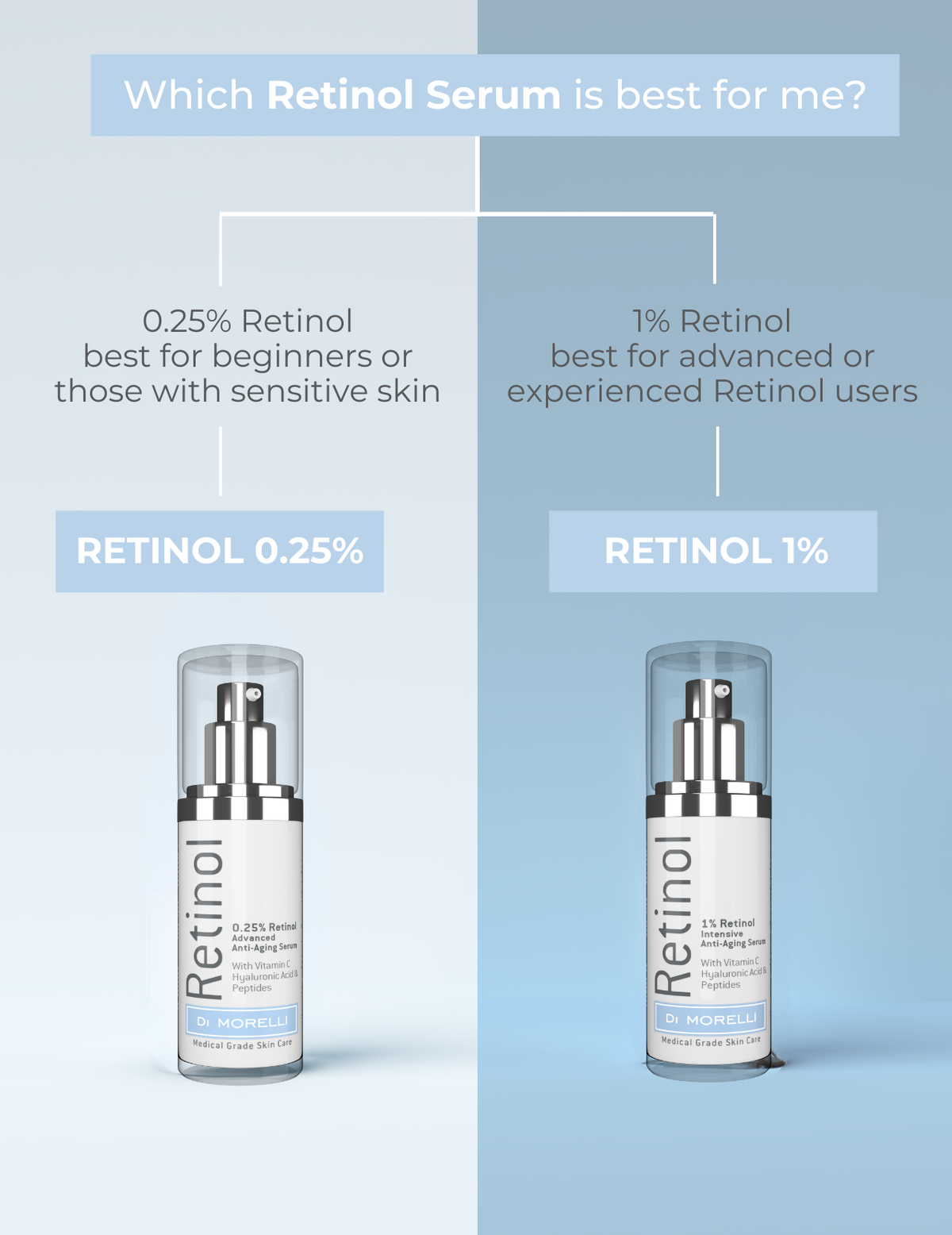 1% Retinol Serum