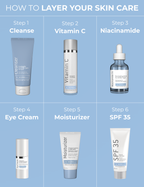 Niacinamide 5% Serum