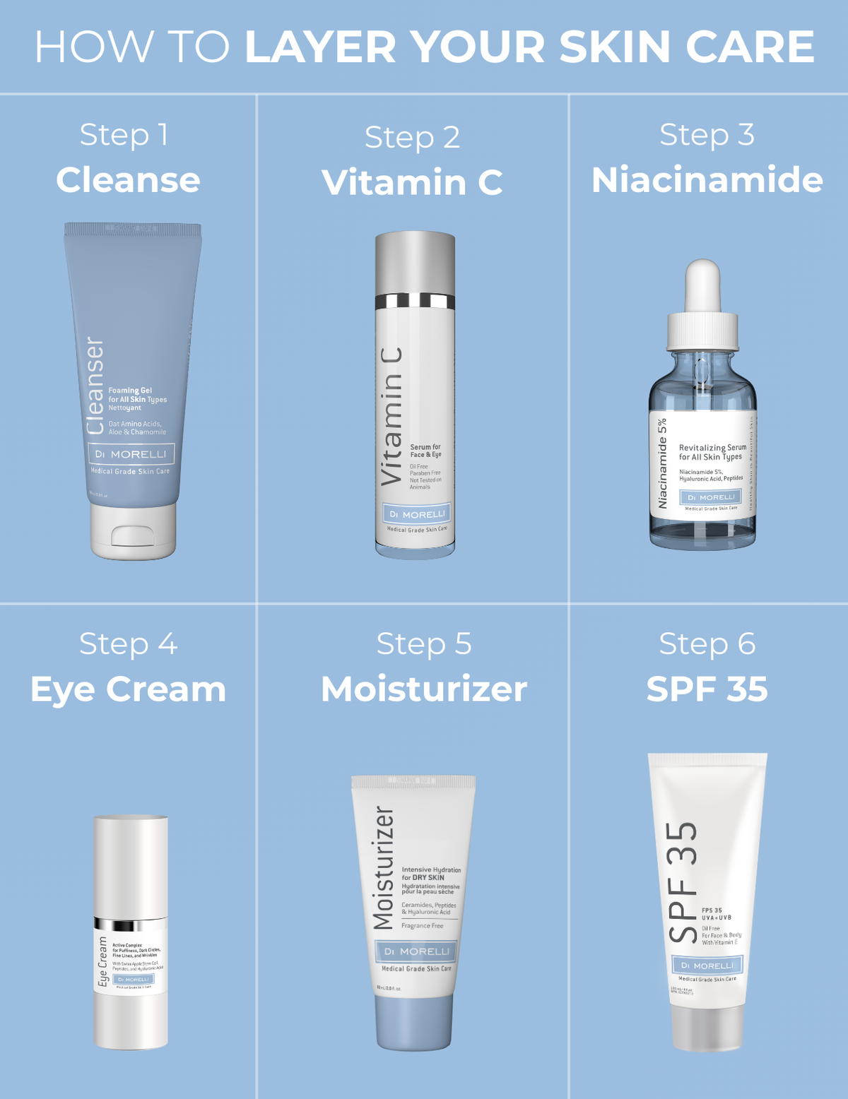 Niacinamide 5% Serum
