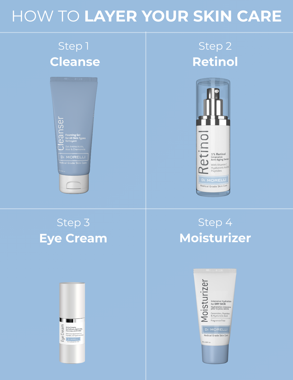 0.25% Retinol Serum